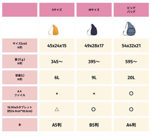 バッグサイズ比較表